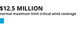 axis-global-property-d-f-insurance-3