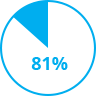 1 in 5 US adults image